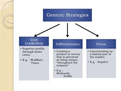 what are the generic strategies available to firms